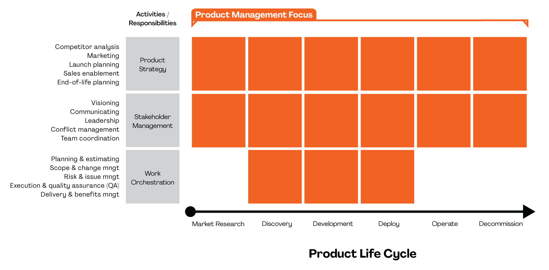 Product-Management-heatmap